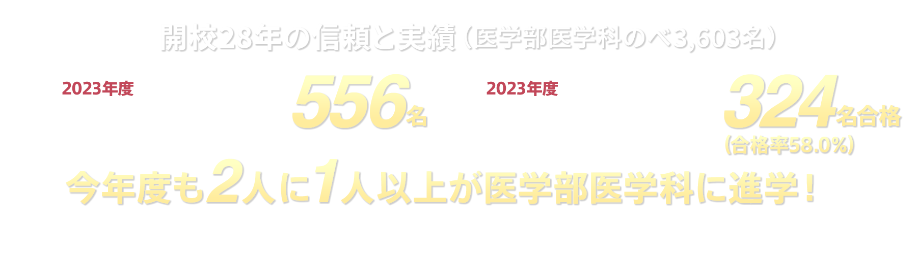 開校28年の信頼と実績(1996年~2023年度現在)