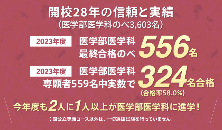 開校28年の信頼と実績